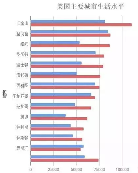 移民美國(guó)